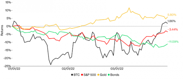 Selected asset class returns in Q1