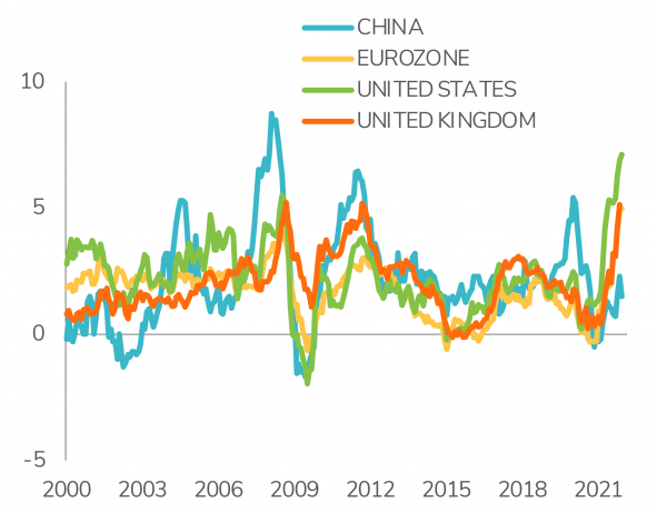 Headline Inflation YoY