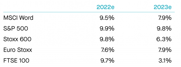 Expected EPS growth