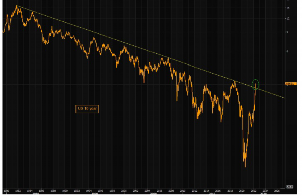 The break out Chart?