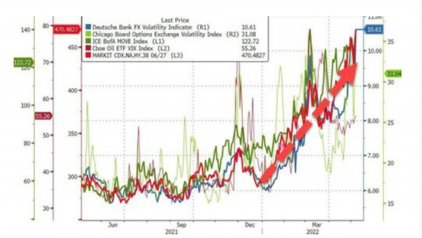 Volatility indices