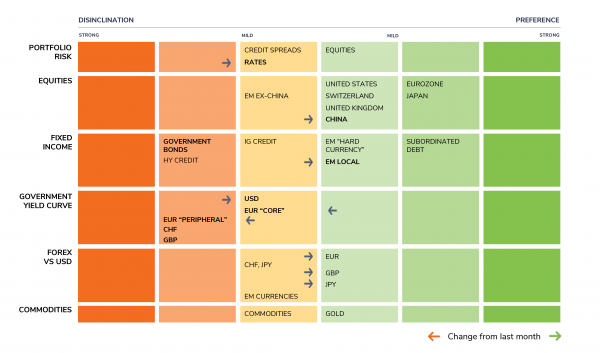 TACTICAL POSITIONING: OUR ASSET ALLOCATION MATRIX