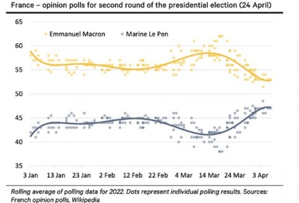 France - opinion polls for second round of the presidential election (24 April)