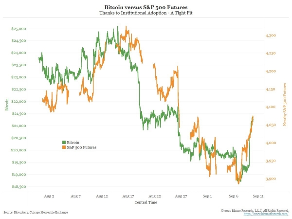 A 75 basis points rate hike by the ECB