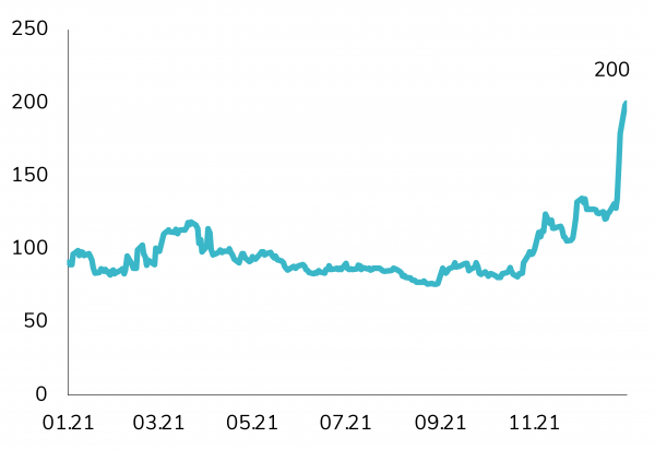 Russia CDS 5-Year (in BPS)