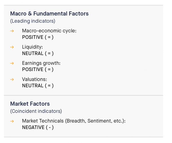 Indicators review summary