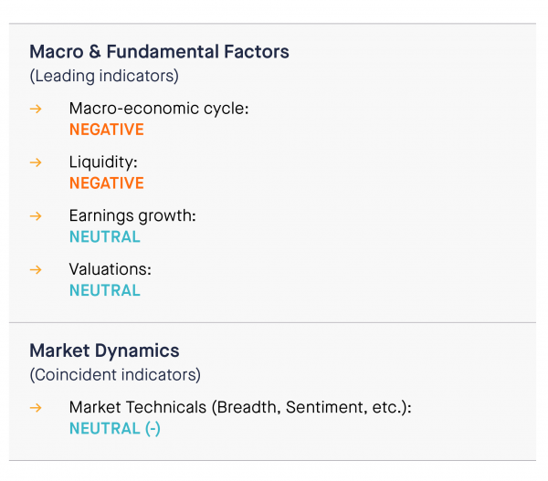 Indicators review summary