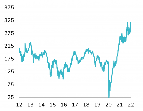 5-year breakevens closed at new historic wides