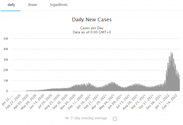 Global COVID cases