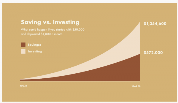 Graphique : Saving vs. Investing