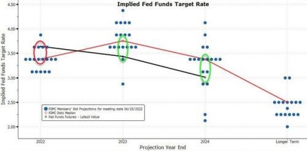 Implied Fd Funds Target Rate 