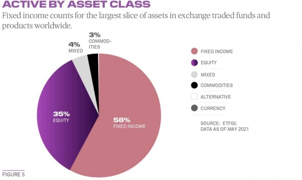 fixed income 
