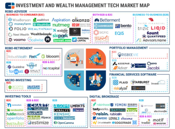 Fintechs are growing their market share as they focus on being better   or cheaper or faster, and doing one thing and only one thing 