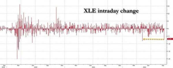 S&P 500 index (in yellow) vs. VIX index (in white)