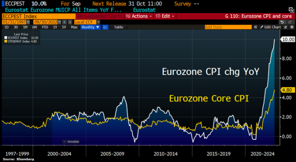 Inflation accelerates