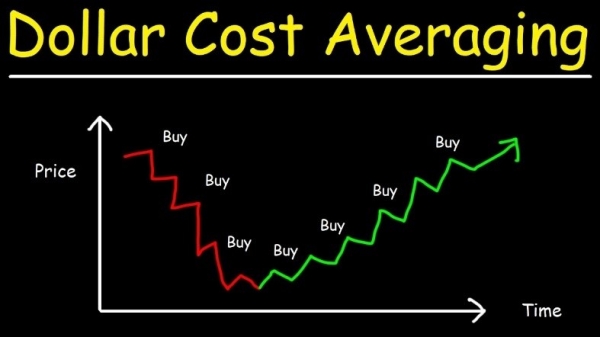 dollar cost averaging 