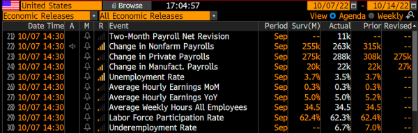 US employment statistics   (vs. expected and previous month's figures)