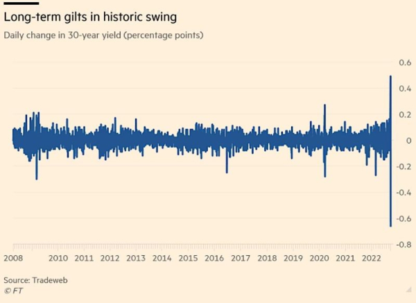 A roller-coaster week for UK sovereign bonds 