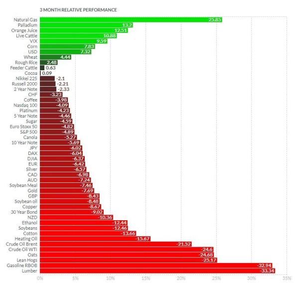 3rd quarter selected asset classes performance 