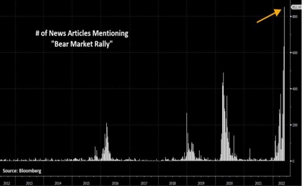 Is the « bear market rally » already coming to an end?