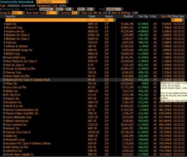 Will the SNB start to sell US stocks?