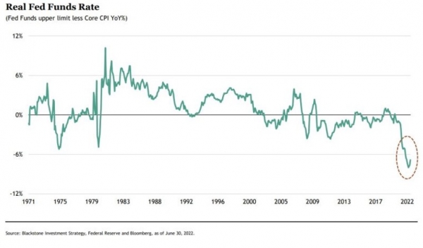 US short-term rates in real terms