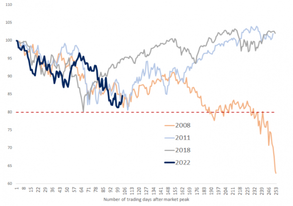 What’s next for equity markets?