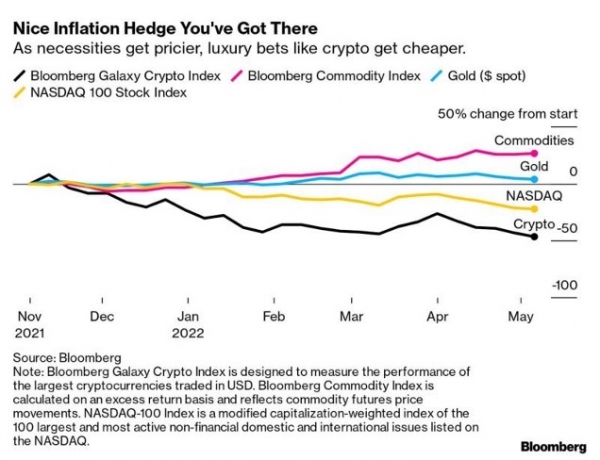 Nice Inflation Hedge You've Got There