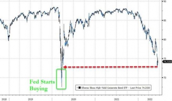 The credit market at the breaking point?