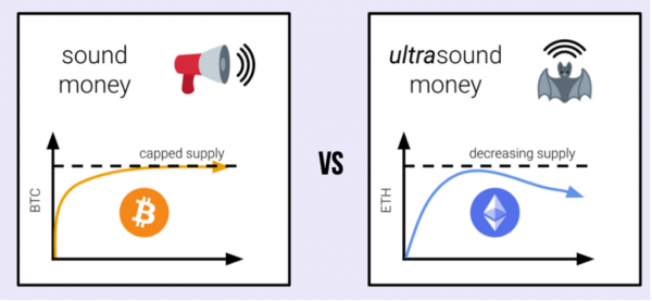 sound money vs ultra sound money