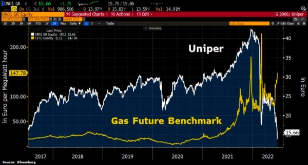 Germany and most EU countries face a major energy crisis