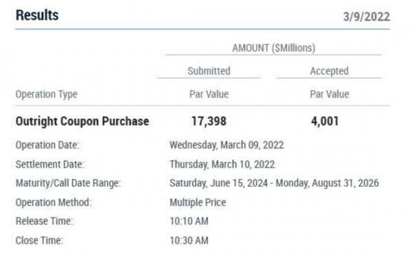 POMO operation 9th of March 2022
