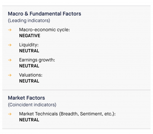 Indicators review summary