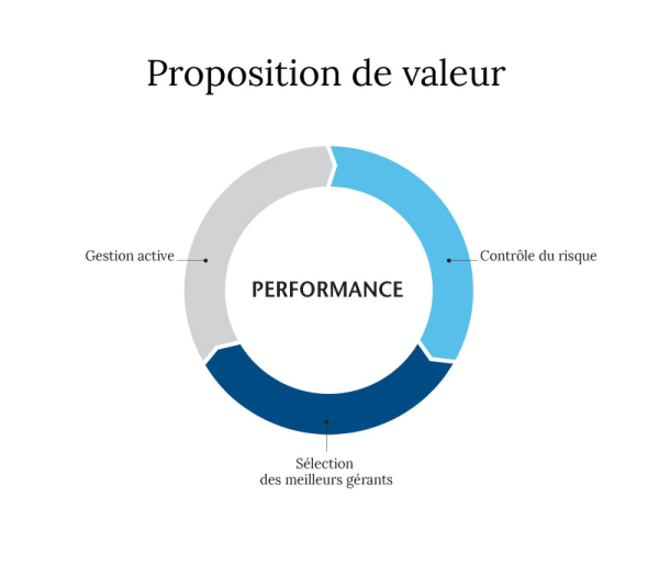 Creating Performance