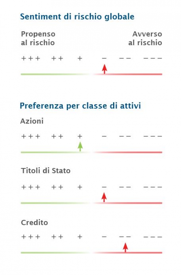 Vue globale