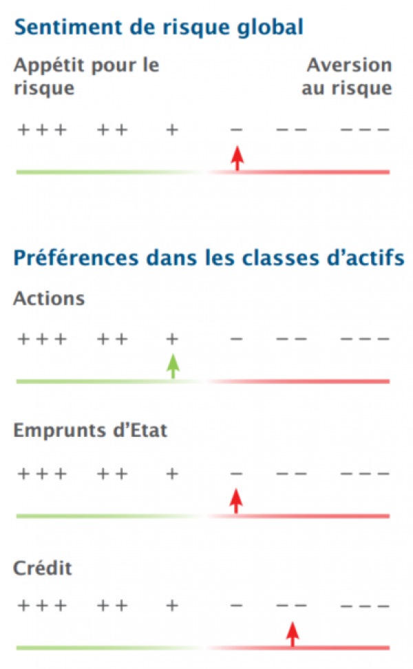 Analyse